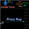 Price Ray MT4
