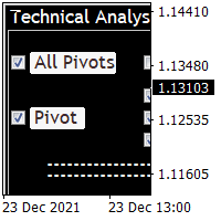 Technical Analysis 4 in 1
