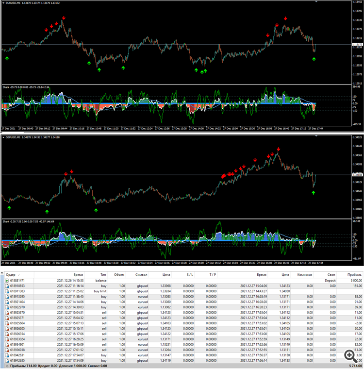 EURUSD и GBPUSD M1 scalping