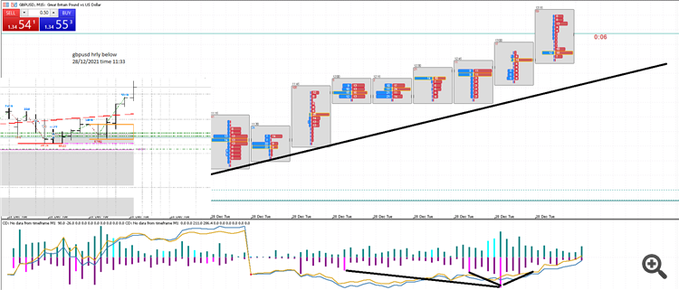 Clusteroffers on rising market