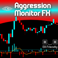 Aggression Monitor FX