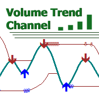 Volume Trend Channel