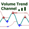 Volume Trend Channel