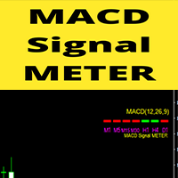 Macd Signal Meter
