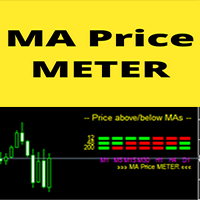 Moving Average Price Meter
