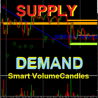 Supply Demand with Smart Volume Candles