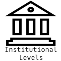 Institutional Levels Indicator