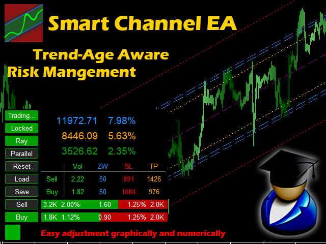 Smart Channel M4