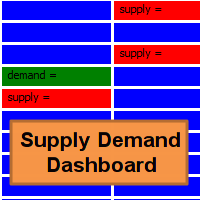 Supply Demand Dashboard