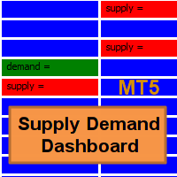 Supply Demand Dashboard MT5