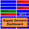 Supply Demand Dashboard MT5