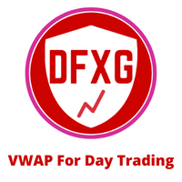 VWAP Day Trading