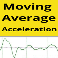 Moving Average Acceleration