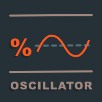 Percentage Oscillator