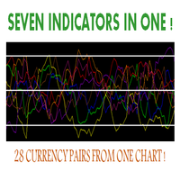 Sevens Heavens Multicurrency Indicator for MT5