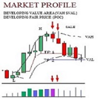 Market Profile Value Area Fair Price
