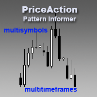 Pattern Informer PriceAction