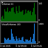 VisualVolumes
