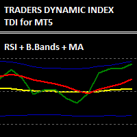 Traders Dynamic Index TDI
