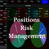 Waddah Attar Easy Positions Risk Management