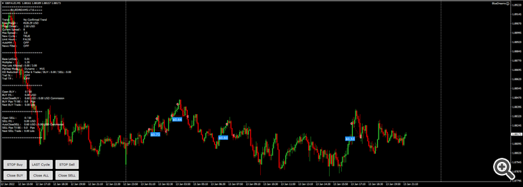 GBPAUD12