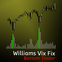 Williams Vix Fix MT4