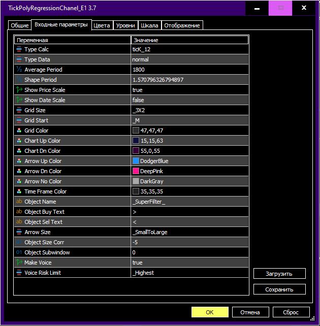 Indicator Subwindow And Additional Info In Main Window