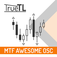 SC MTF Awesome Oscillator for MT4 with alert