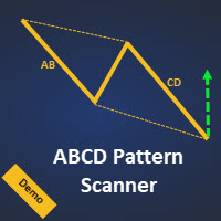 ABCD Pattern Limited
