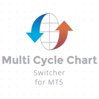 Multi Cycle Chart Switcher