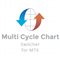 Multi Cycle Chart Switcher
