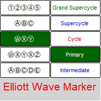 Elliott Waves Marker