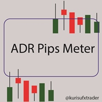 Pips Meter ADR