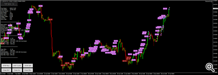 FortuneUSDCHF