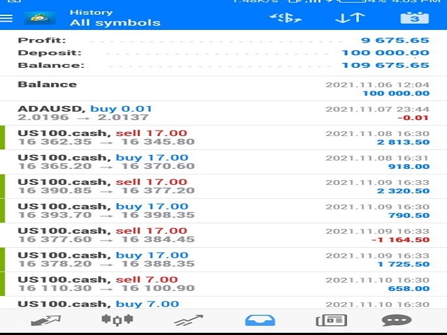 Buy the 'Dmf Ai ea Ftmo and Prop Firms' Trading Robot (Expert Advisor ...