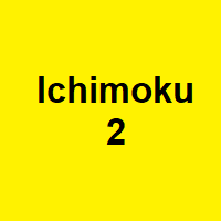 Ichimoku 2