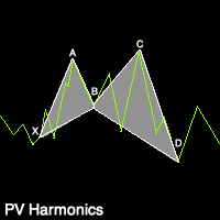 PV Harmonics
