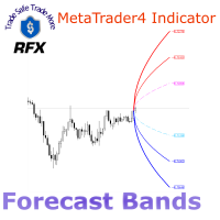RFX Forecast Bands