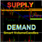 Supply Demand new Strategy