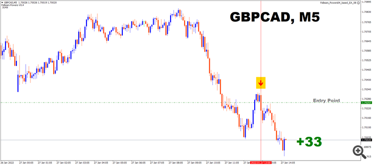 gbpcad