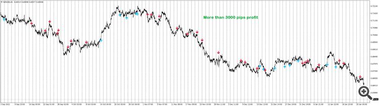 NZDUSD