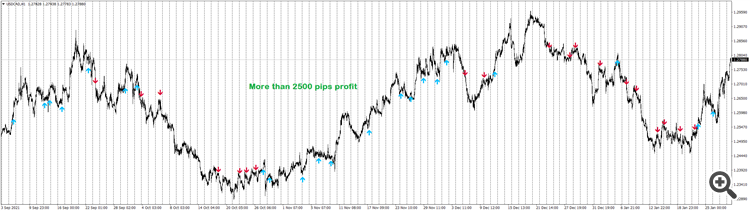 USDCAD