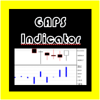 GAPS Indicator MT5