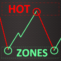 Hot Zones MT5