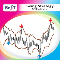 BeST Swing Strategy