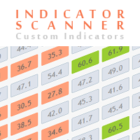Advanced Indicator Scanner MT5
