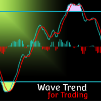 Wave Trend MT5