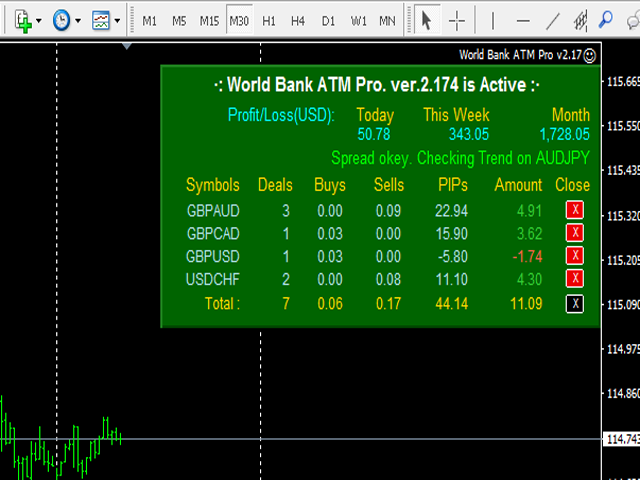 World Bank ATM Pro