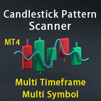 All in One Candlestick Pattern Scanner MT4
