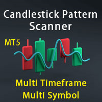 All in One Candlestick Pattern Scanner MT5